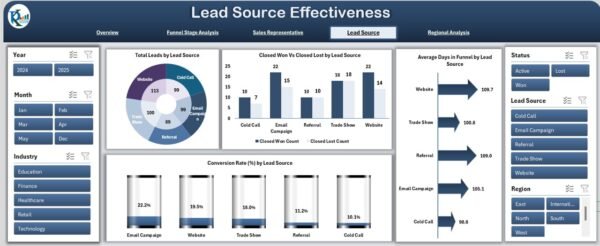 Sales Funnel Dashboard in Excel - Image 5