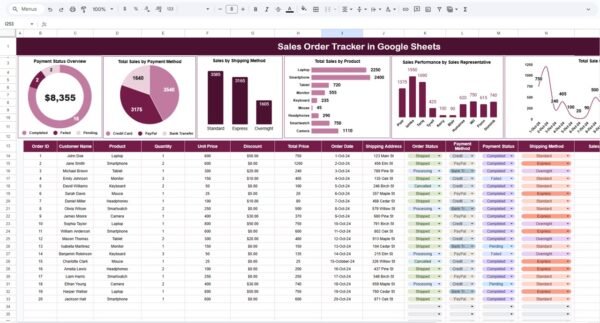 Sales Order Tracker in Google Sheets - Image 2