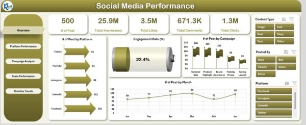 Social Media Performance Dashboard in Excel - Image 2