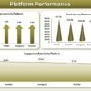 Social Media Performance Dashboard in Excel - Image 3