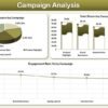Social Media Performance Dashboard in Excel - Image 4