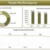 Social Media Performance Dashboard in Excel - Image 5