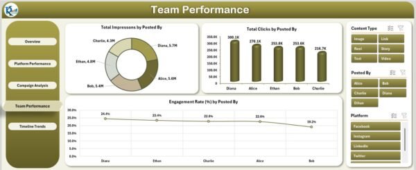 Social Media Performance Dashboard in Excel - Image 5