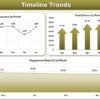 Social Media Performance Dashboard in Excel - Image 6