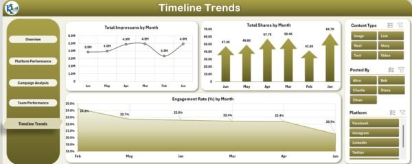 Social Media Performance Dashboard in Excel - Image 6