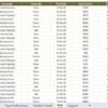 Social Media Performance Dashboard in Excel - Image 7