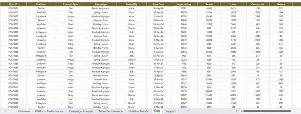 Social Media Performance Dashboard in Excel - Image 7