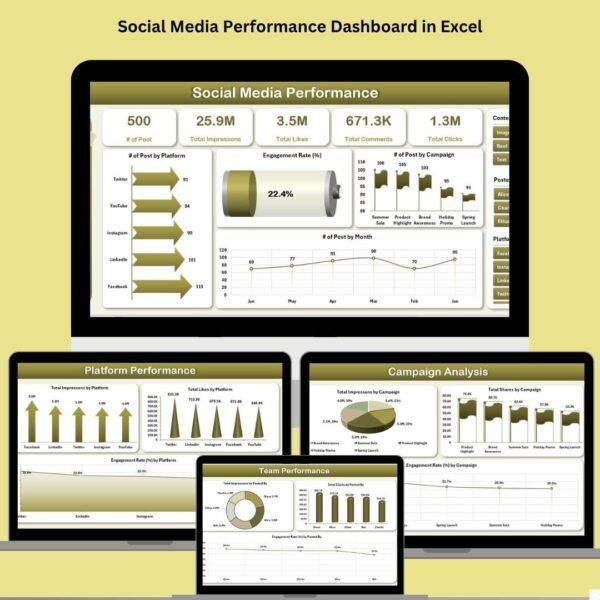 Social Media Performance Dashboard in Excel