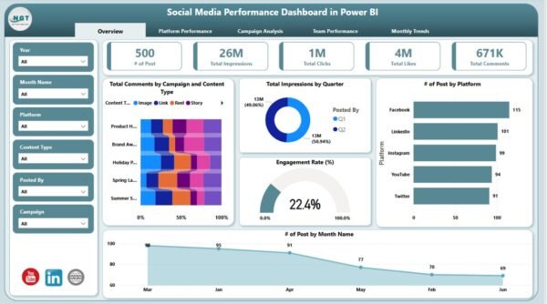 Social Media Performance Dashboard in Power BI - Image 2