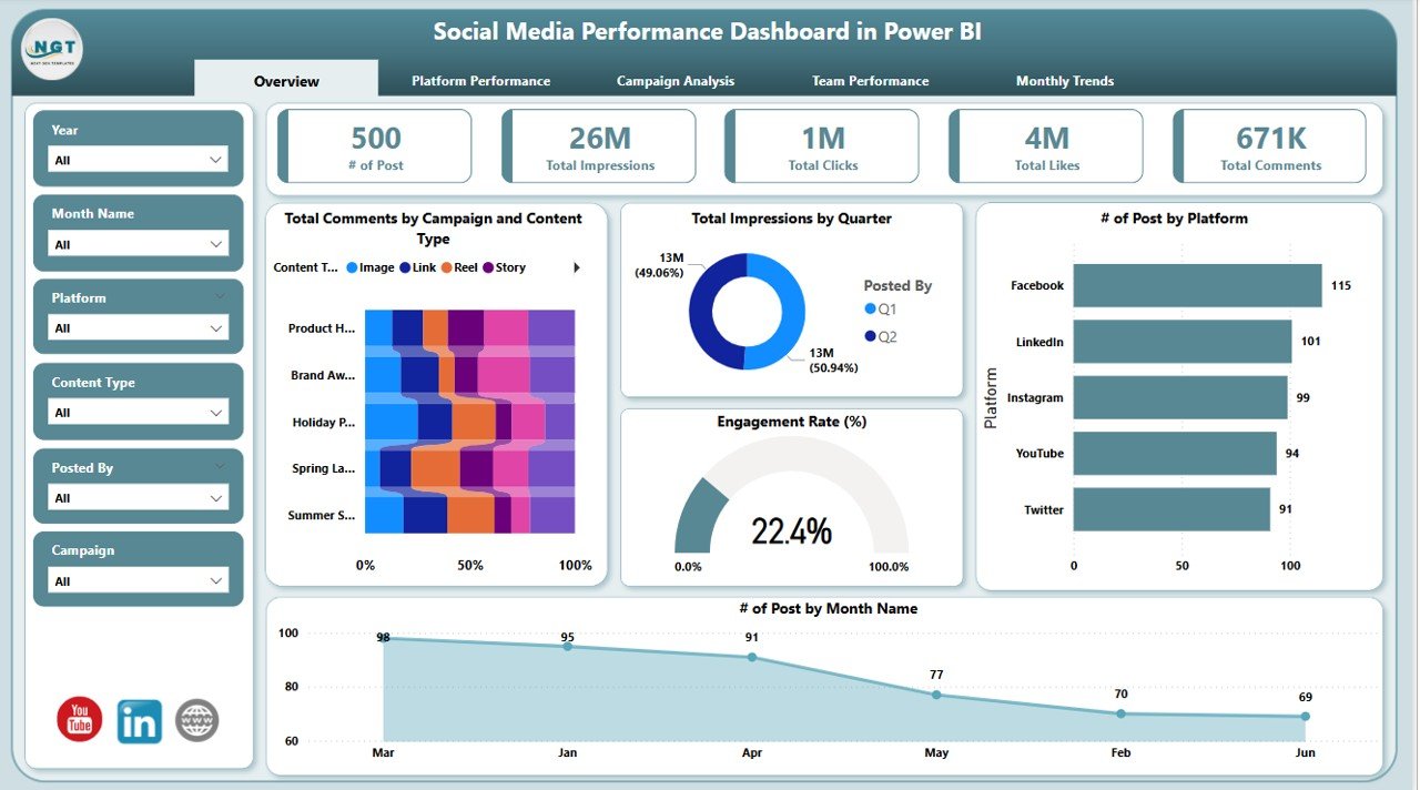 Social Media Performance Dashboard