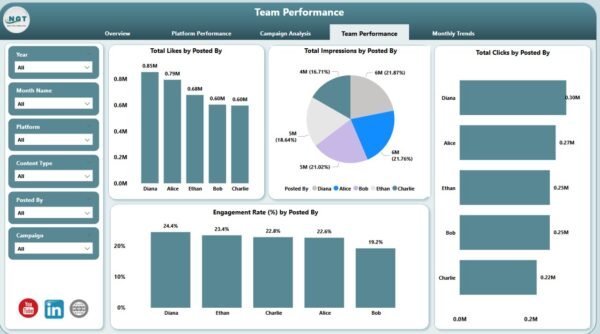 Social Media Performance Dashboard in Power BI - Image 5