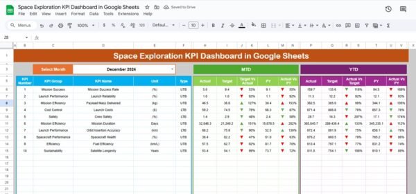 Space Exploration KPI Dashboard in Google Sheets - Image 2