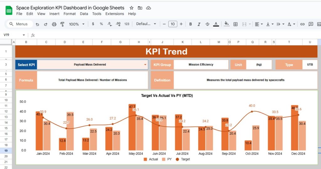 Space Exploration KPI Dashboard in Google Sheets - Next Gen Templates