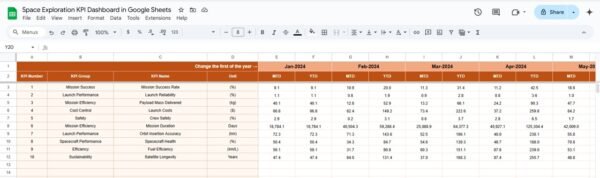 Space Exploration KPI Dashboard in Google Sheets - Image 4