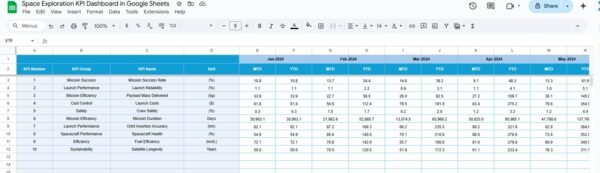 Space Exploration KPI Dashboard in Google Sheets - Image 5