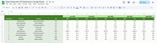 Space Exploration KPI Dashboard in Google Sheets - Image 6