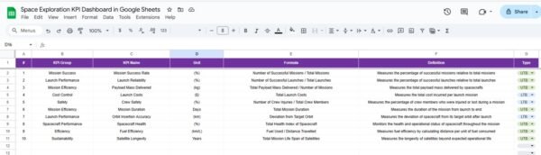 Space Exploration KPI Dashboard in Google Sheets - Image 7