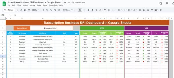 Subscription Business KPI Dashboard in Google Sheets - Image 2