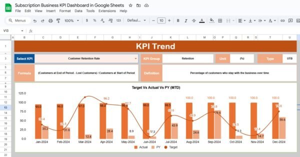 Subscription Business KPI Dashboard in Google Sheets - Image 3