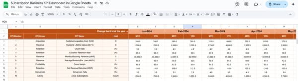 Subscription Business KPI Dashboard in Google Sheets - Image 4