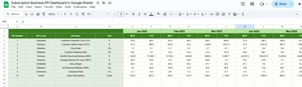 Subscription Business KPI Dashboard in Google Sheets - Image 6