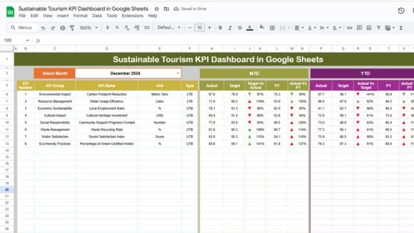 Sustainable Tourism KPI Dashboard in Google Sheets - Image 2