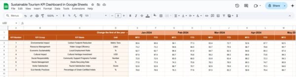 Sustainable Tourism KPI Dashboard in Google Sheets - Image 4