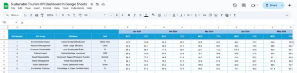Sustainable Tourism KPI Dashboard in Google Sheets - Image 5