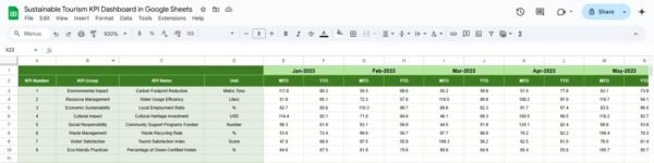 Sustainable Tourism KPI Dashboard in Google Sheets - Image 6