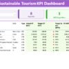 Sustainable Tourism KPI Dashboard in Power BI - Image 2