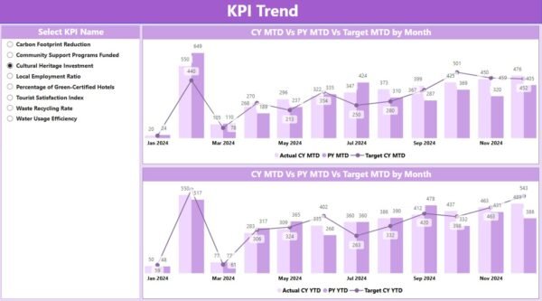 Sustainable Tourism KPI Dashboard in Power BI - Image 4