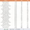 Sustainable Tourism KPI Dashboard in Power BI - Image 5