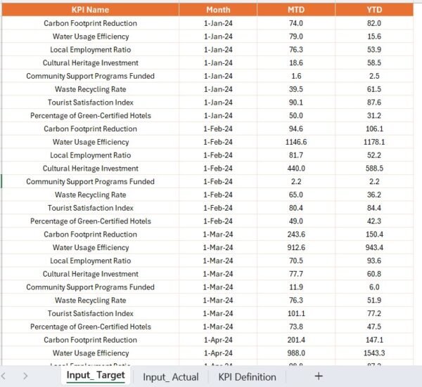Sustainable Tourism KPI Dashboard in Power BI - Image 5