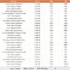Sustainable Tourism KPI Dashboard in Power BI - Image 6