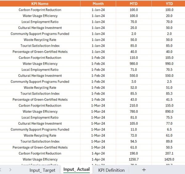 Sustainable Tourism KPI Dashboard in Power BI - Image 6