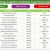 Technology Logistics Customer Experience Calendar in Excel - Image 6