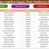 Technology Logistics Supply Chain Resilience Calendar in Excel - Image 6