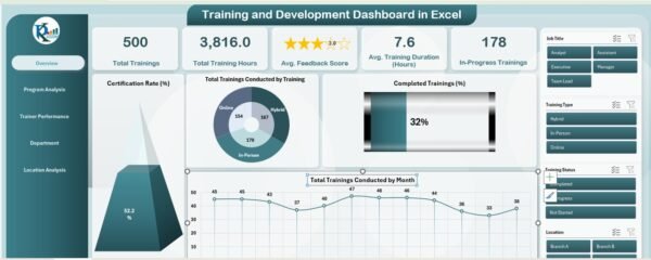 Training and Development Dashboard in Excel - Image 2