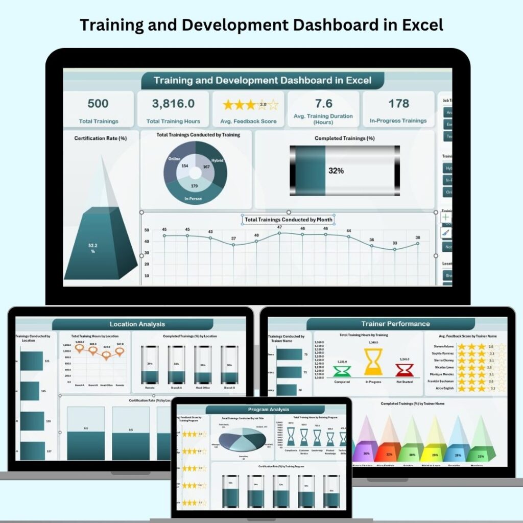 Learning & Development KPI Dashboard in Excel - Next Gen Templates