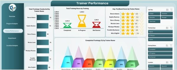 Training and Development Dashboard in Excel - Image 4