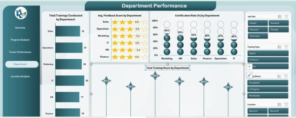 Training and Development Dashboard in Excel - Image 5