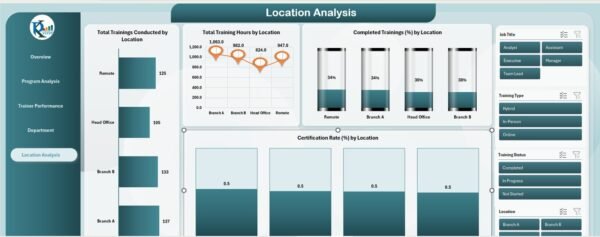 Training and Development Dashboard in Excel - Image 6