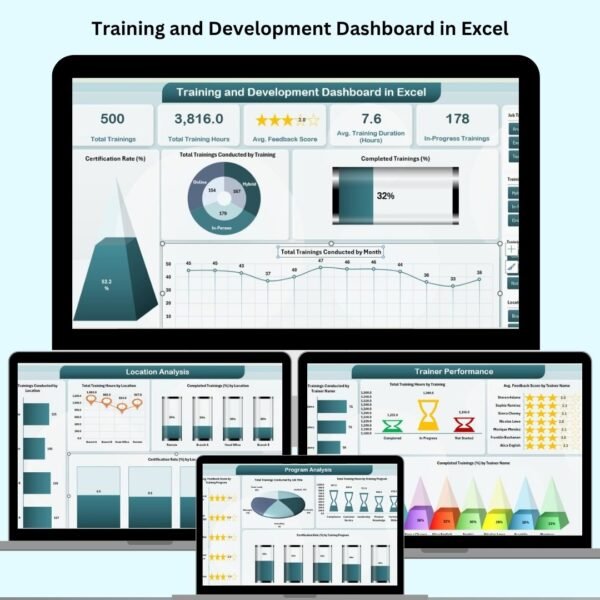 Training and Development Dashboard in Excel