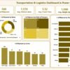 Transportation & Logistics Dashboard in Power BI - Image 2