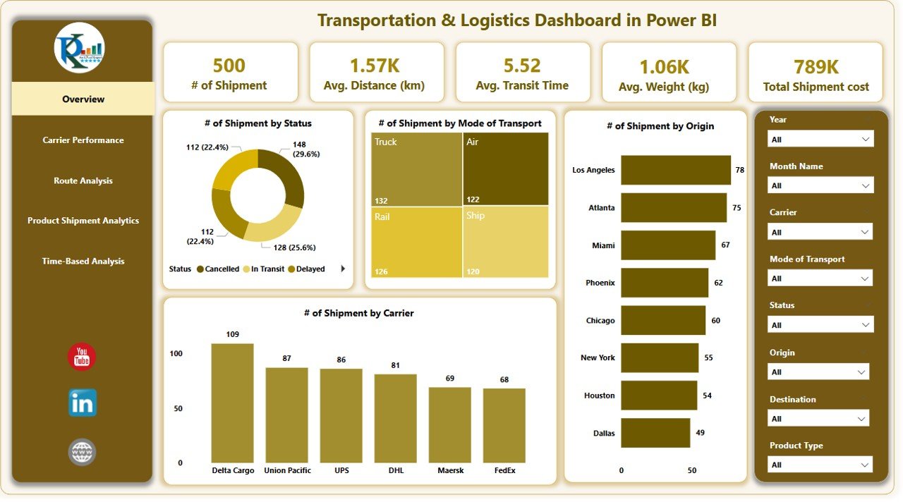 Transportation & Logistics Dashboard