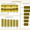 Transportation & Logistics Dashboard in Power BI - Image 3