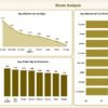 Transportation & Logistics Dashboard in Power BI - Image 4