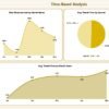 Transportation & Logistics Dashboard in Power BI - Image 6