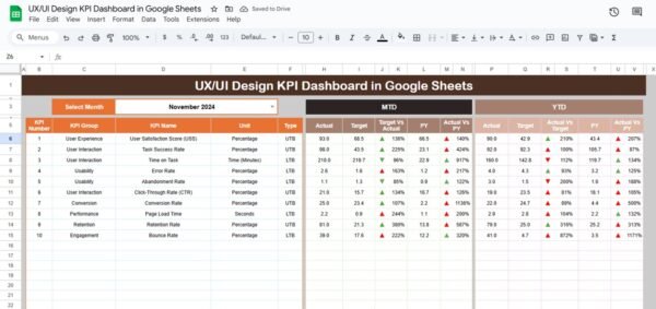 UX/UI Design KPI Dashboard in Google Sheets - Image 2