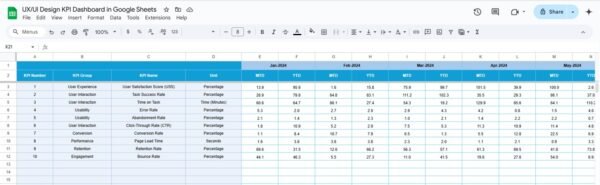 UX/UI Design KPI Dashboard in Google Sheets - Image 5